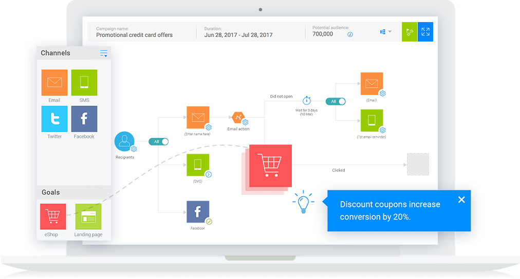 powerful campaign orchestration